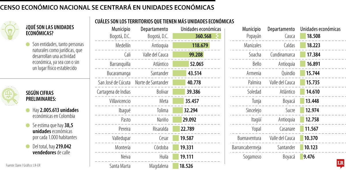 La radiografía de las unidades económicas