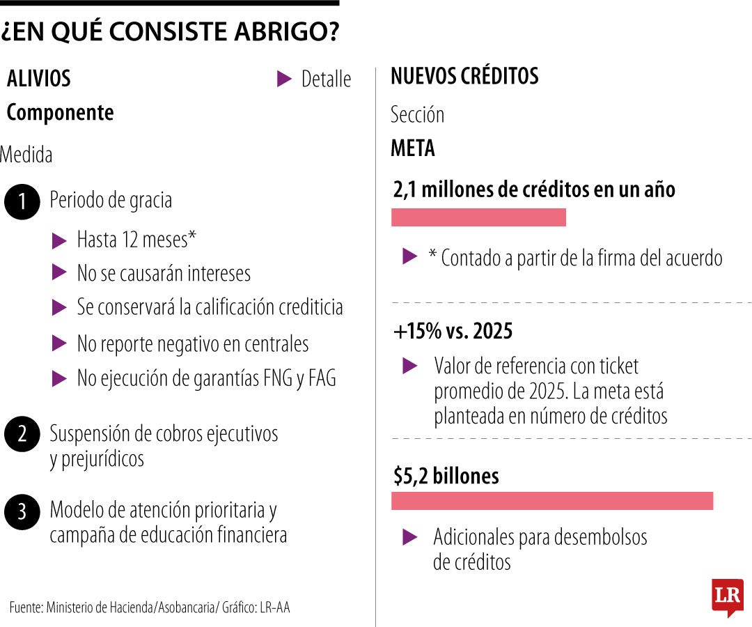 ¿En que consiste Abrigo?