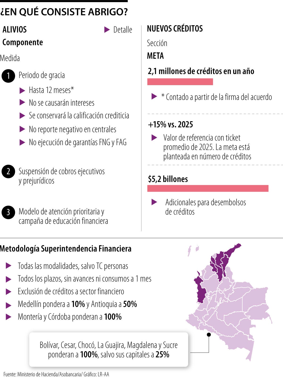 ¿En que consiste Abrigo?