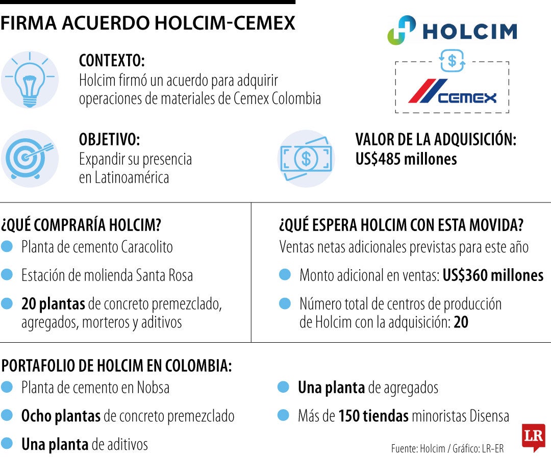 Firma de acuerdo de Holcim con Cemex