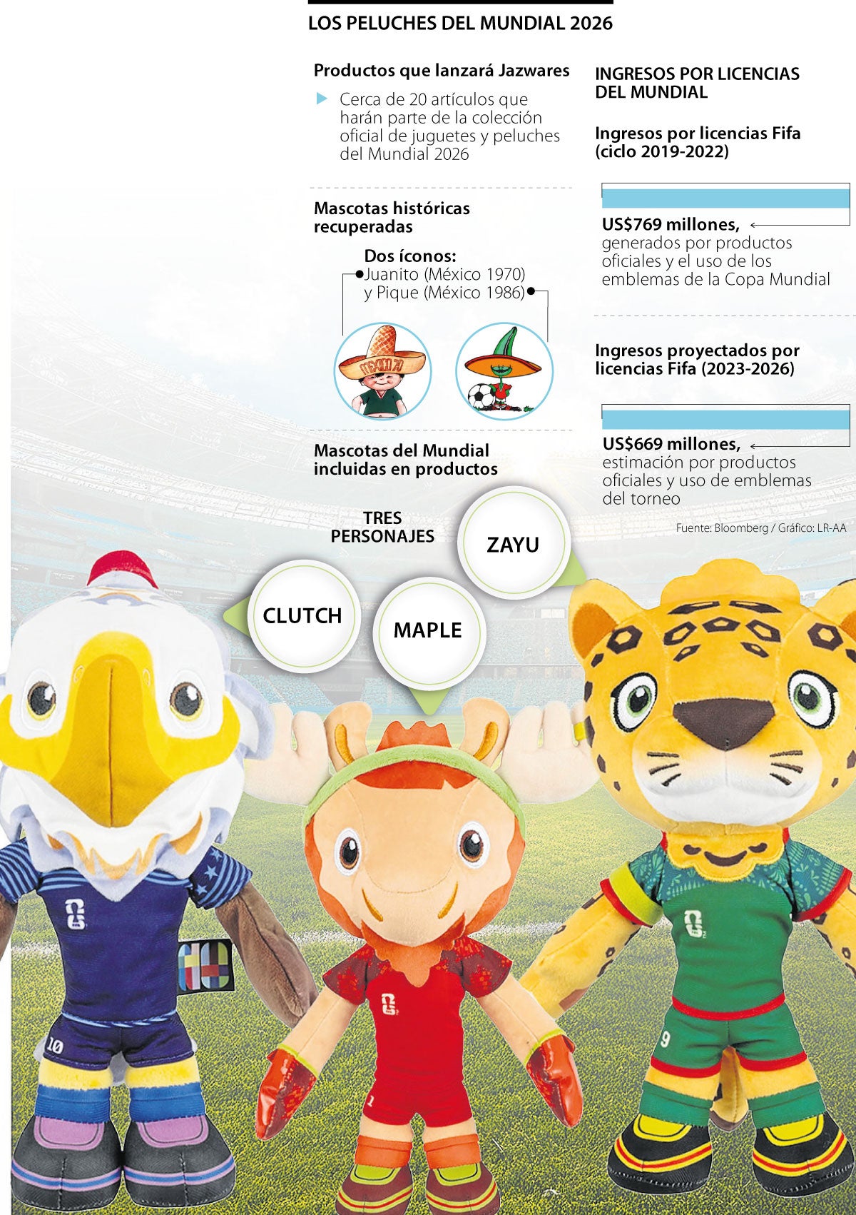 Peluches del Mundial