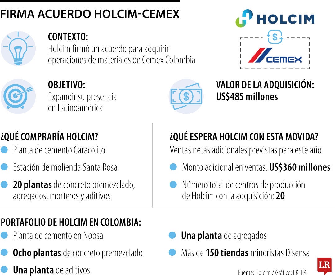 Radiografía del negocio entre Holcim y Cemex.