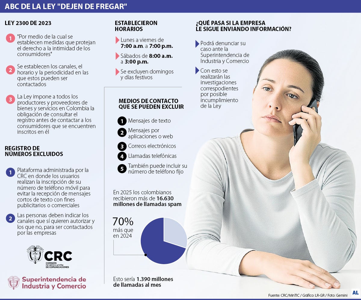 Así puede liberarse de las llamadas que le ofrecen servicios