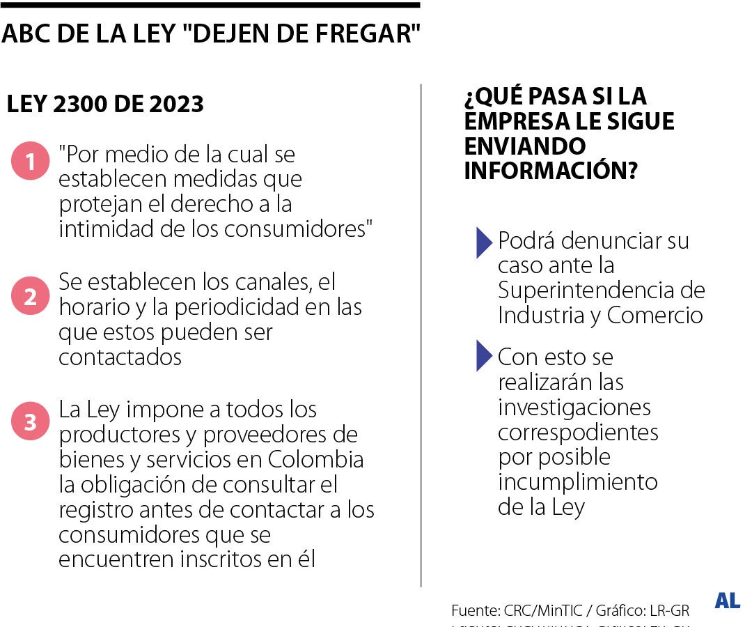 Así puede liberarse de las llamadas que le ofrecen servicios