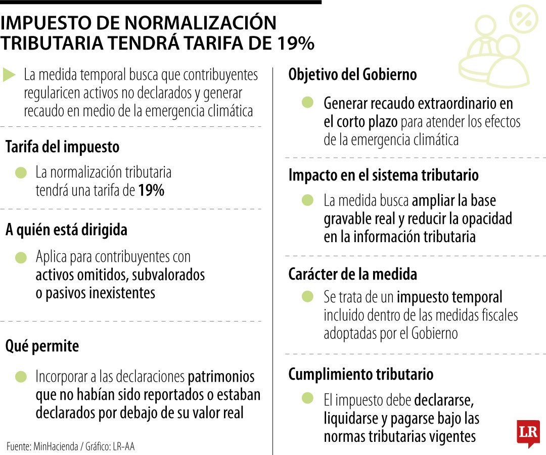 Gobierno Nacional fija impuesto de normalización tributaria con tarifa de 19%