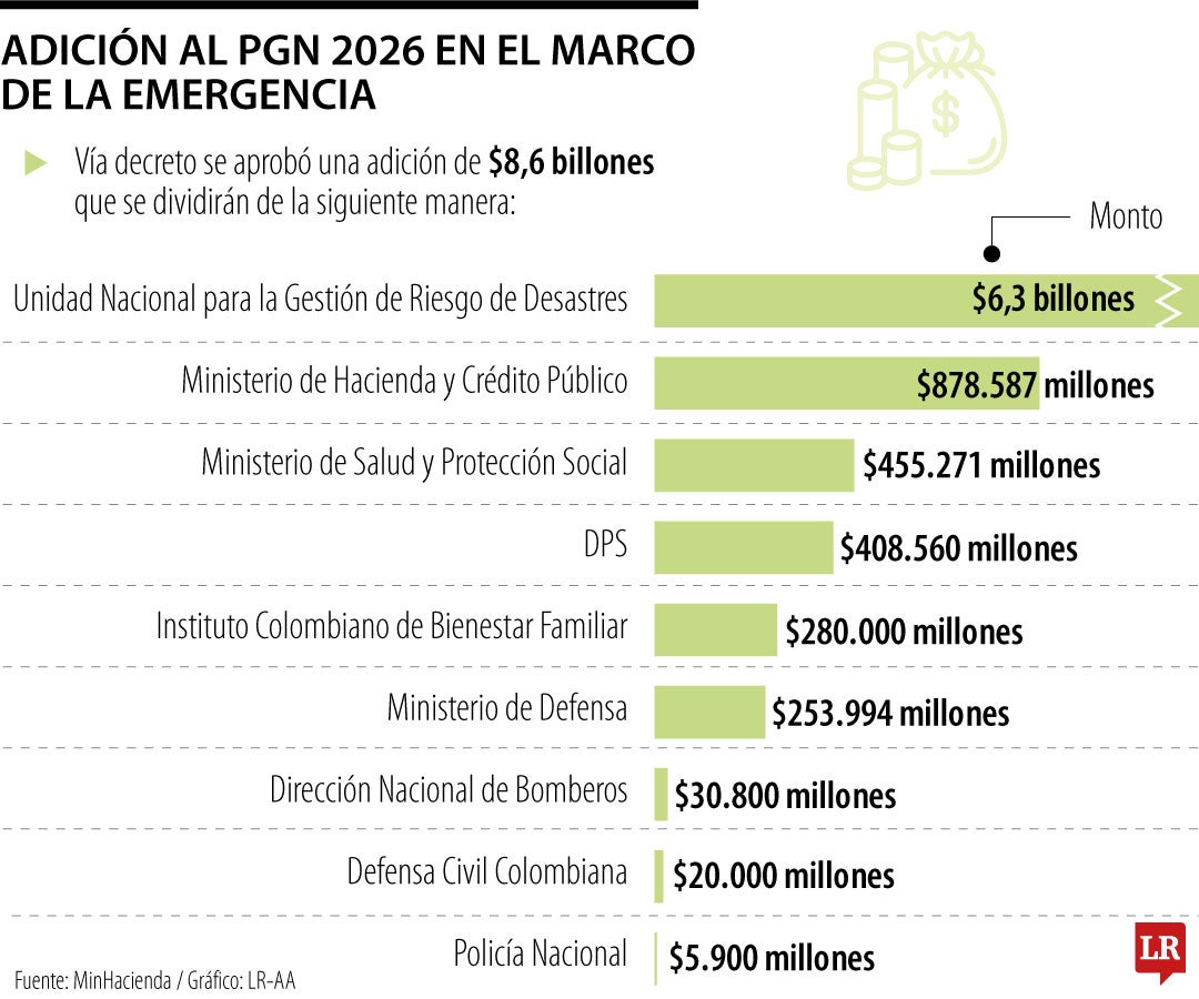 Adición al PGN 2026