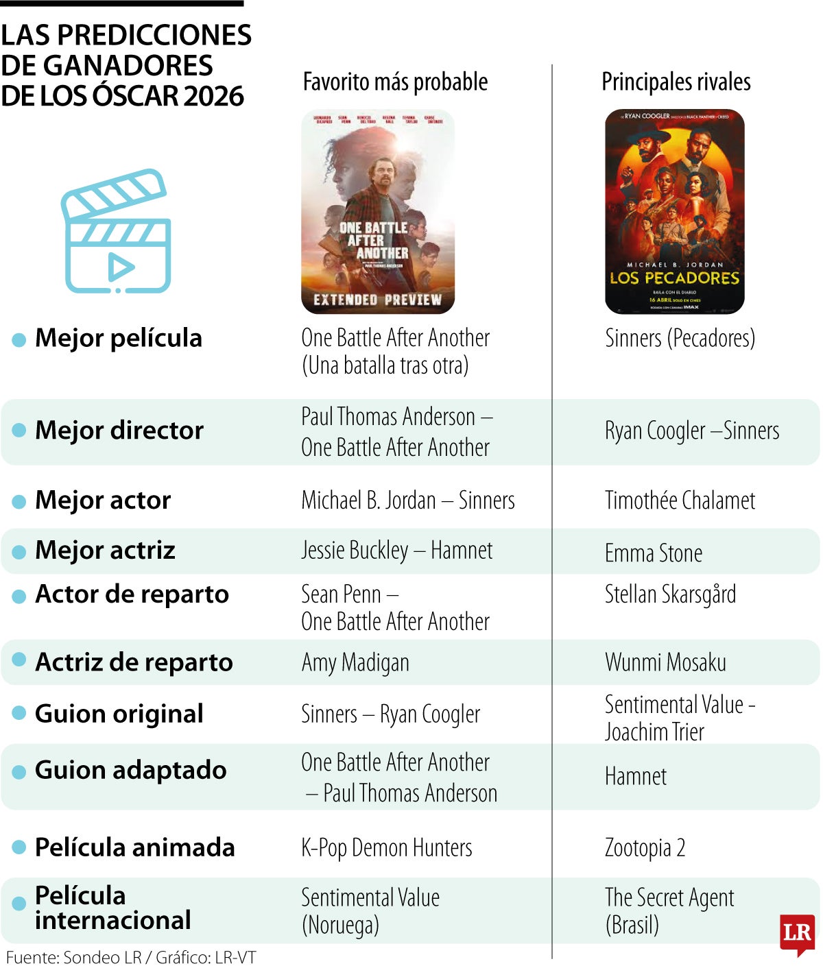 Premios Óscar