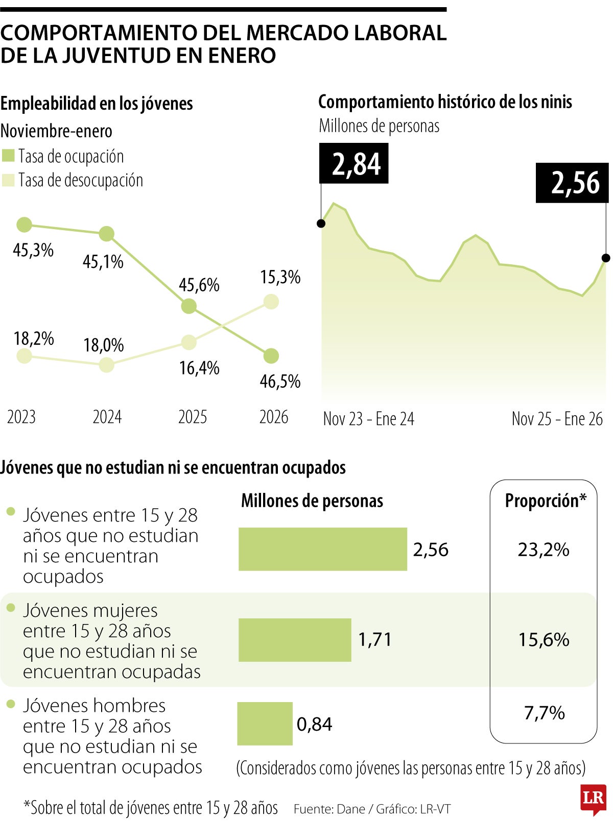 Mercado laboral de la juventud