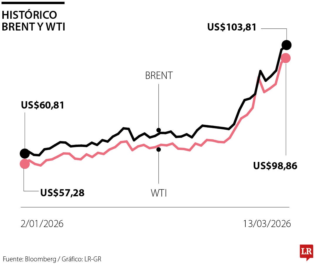 Colombia debe tener un plan energético