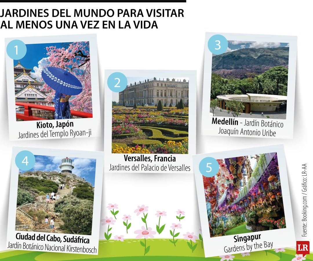 Jardines para visitar en el mundo