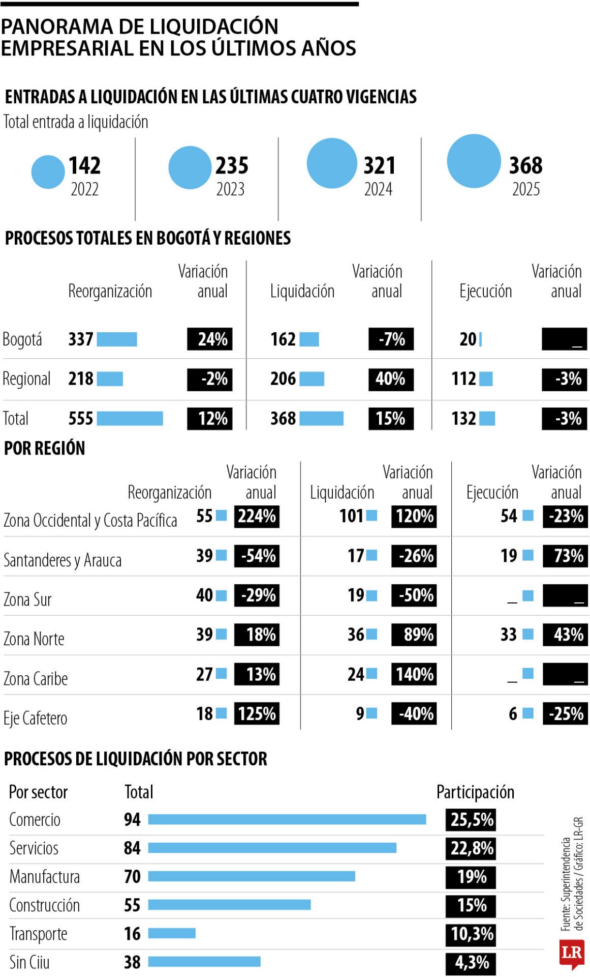 Liquidación de empresas en Colombia.