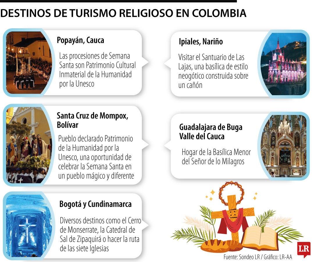Las procesiones de Semana Santa en Popayán son Patrimonio Cultural Inmaterial de la Humanidad por la Unesco.