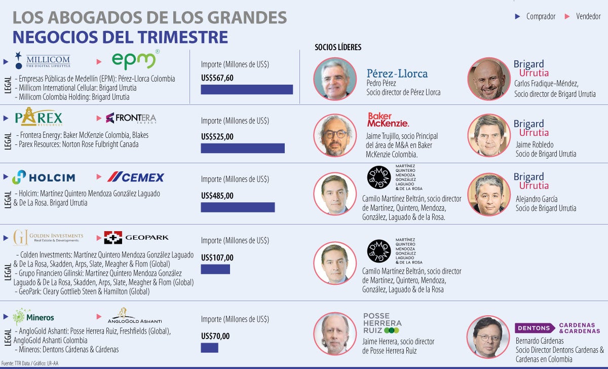 Las firmas de abogados detrás de los grandes negocios del trimestre