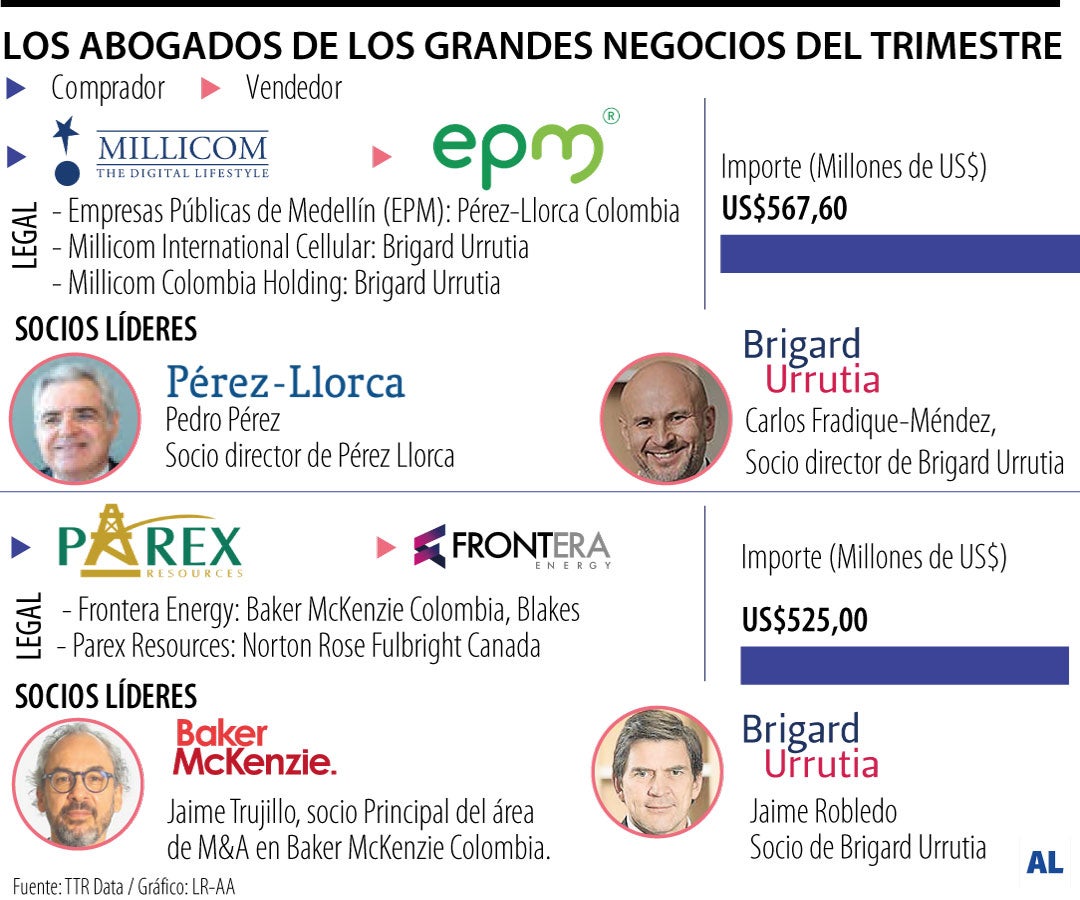 Las firmas de abogados detrás de los grandes negocios del trimestre