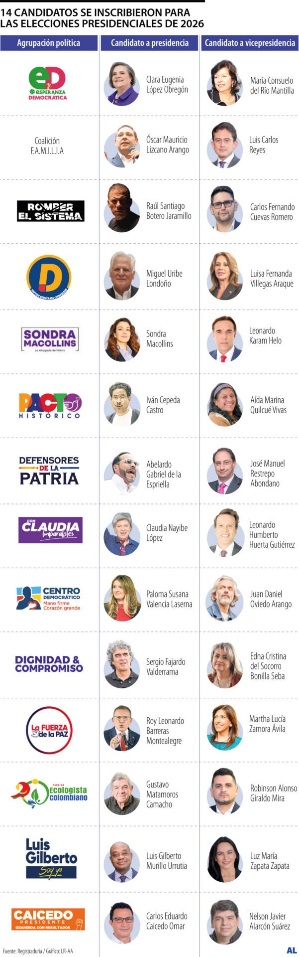 Candidatos a la presidencia