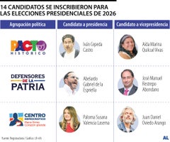 Candidatos a la presidencia Candidatos a la presidencia