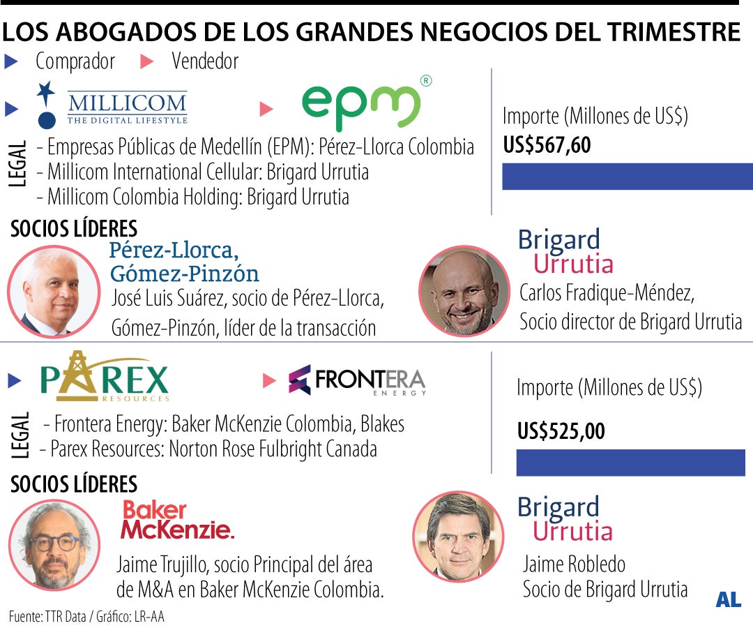Abogados de los grandes negocios trimestrales