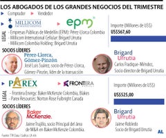 Abogados de los grandes negocios trimestrales Abogados de los grandes negocios trimestrales