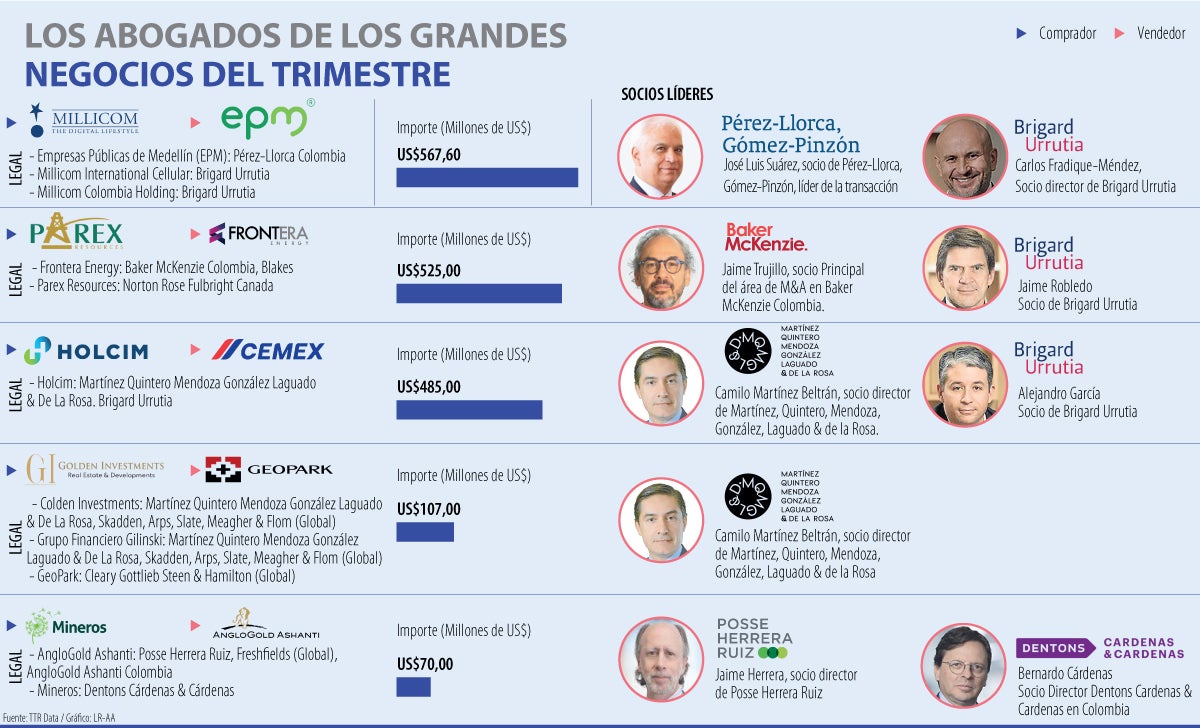 Abogados de los grandes negocios trimestrales