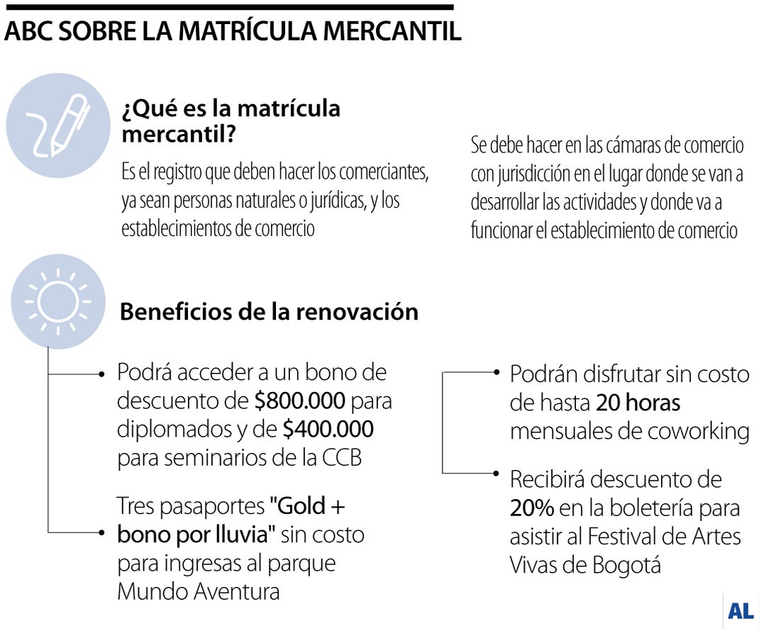 Los riesgos de no renovar a tiempo la matrícula mercantil
