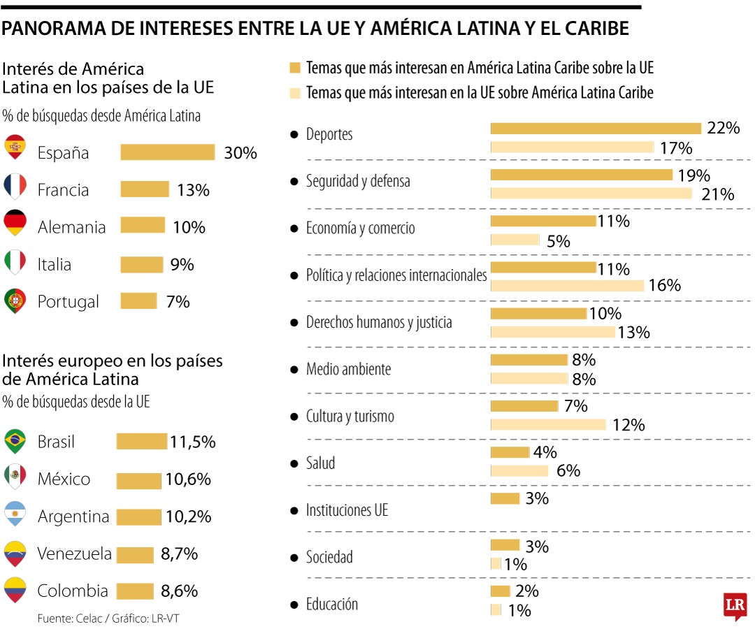 Seguridad y deporte, entre los temas que marcan la conversación transatlántica