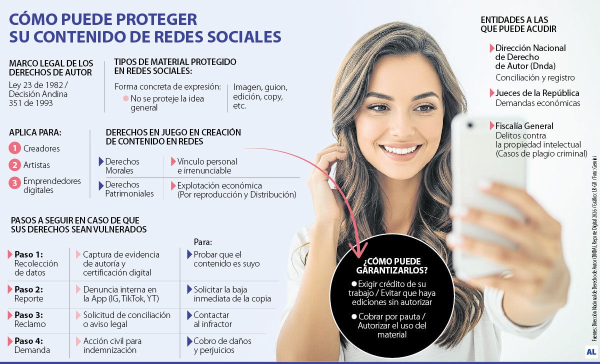 Así se puede defender si le plagian su contenido en redes