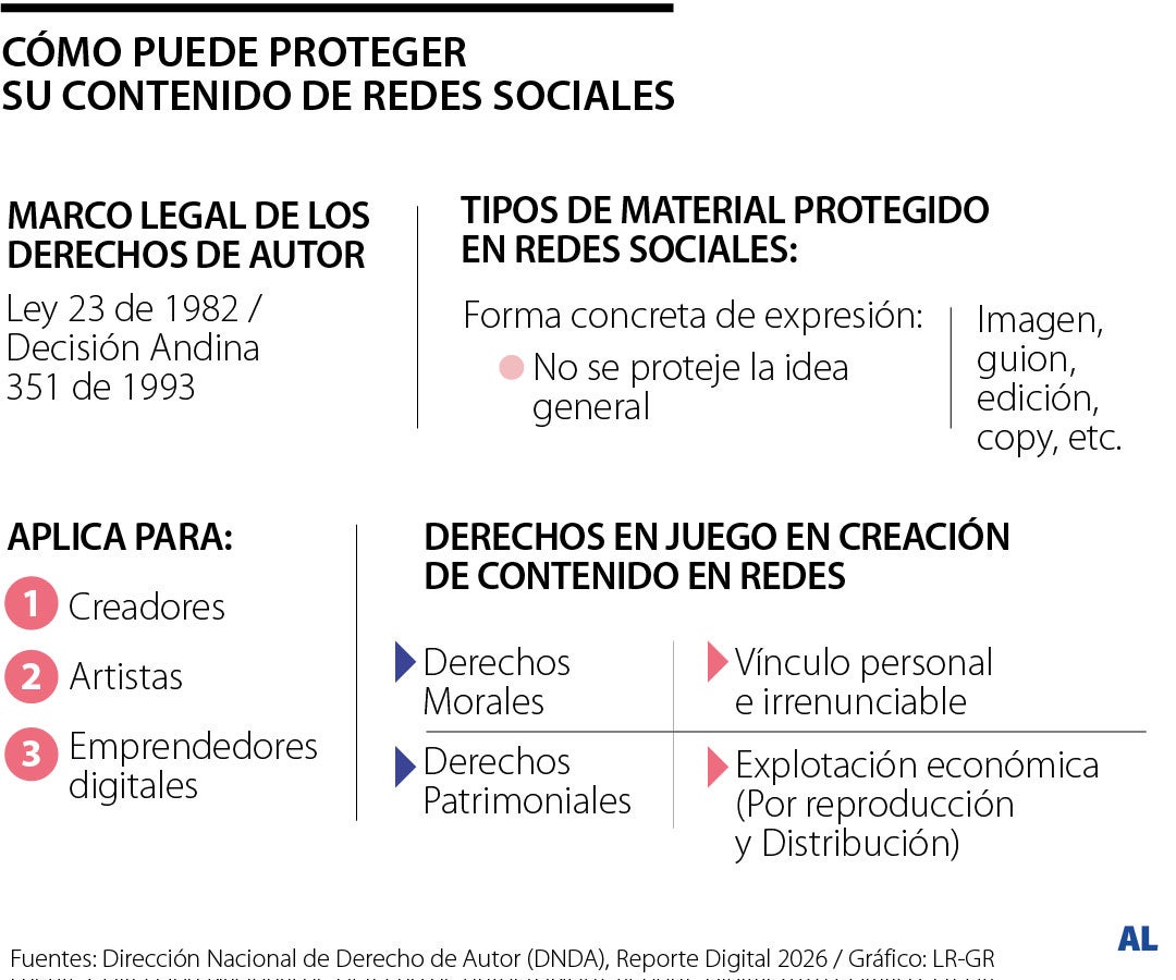 Así se puede defender si le plagian su contenido en redes