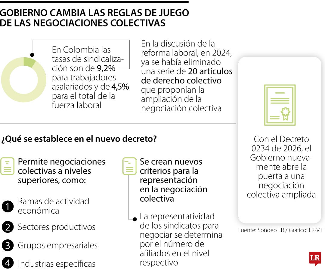 Decreto del Ministerio de Trabajo