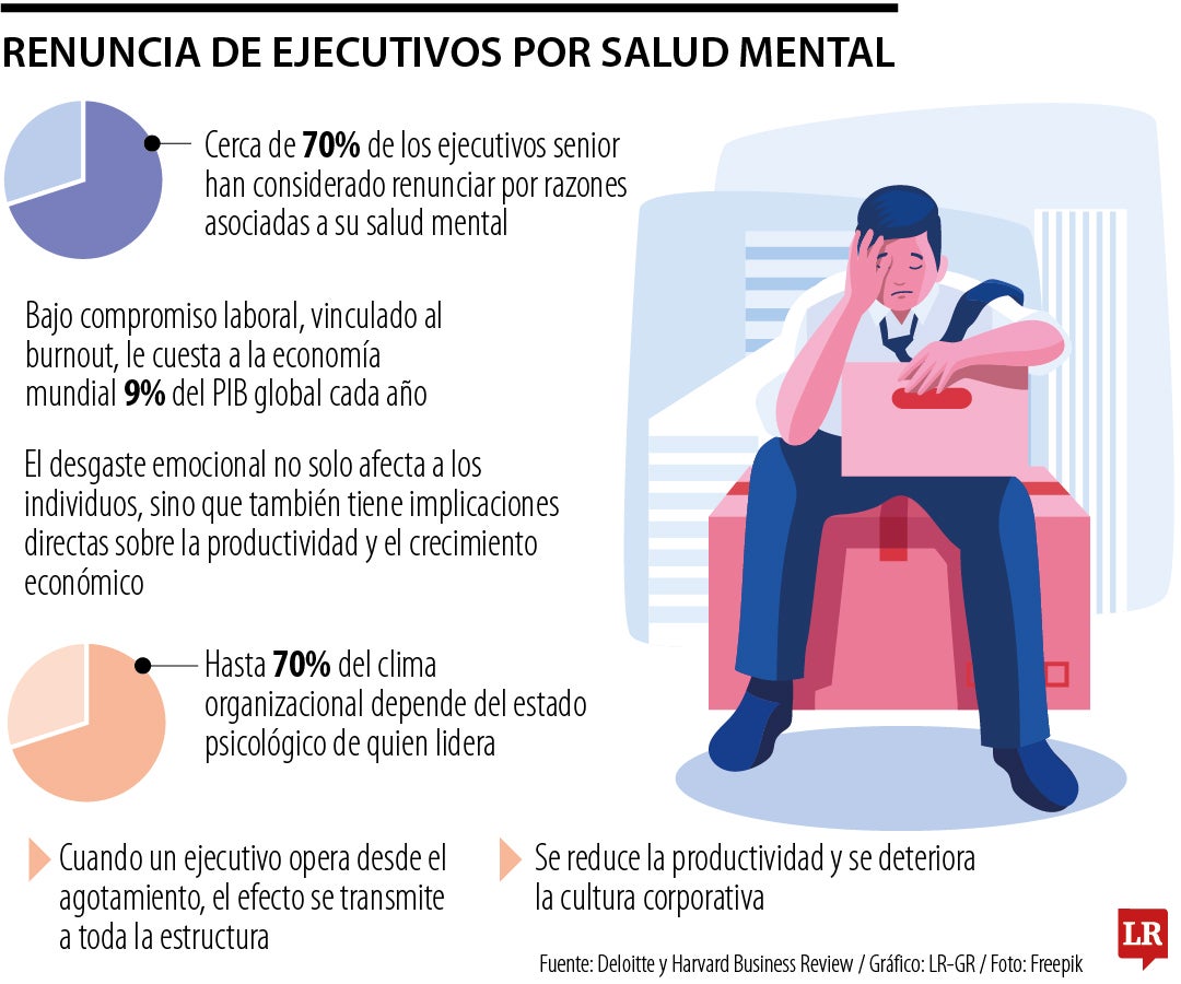 El impacto de la salud mental en los ejecutivos