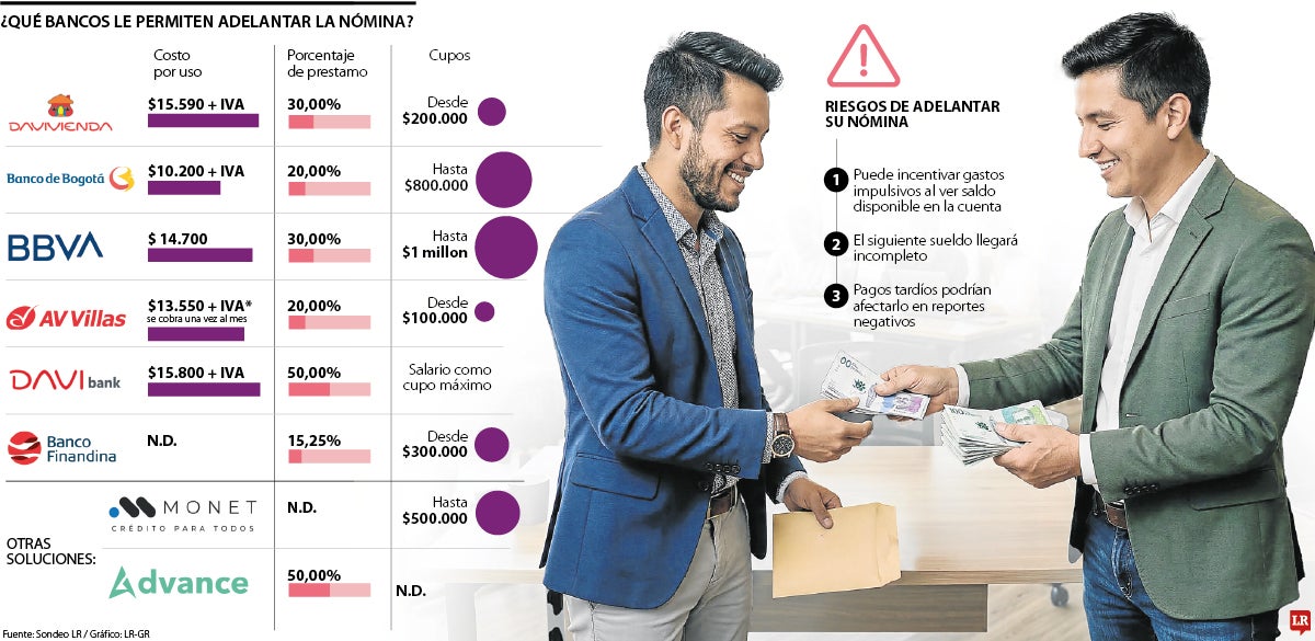 Lo que debe saber sobre adelanto de su nómina
