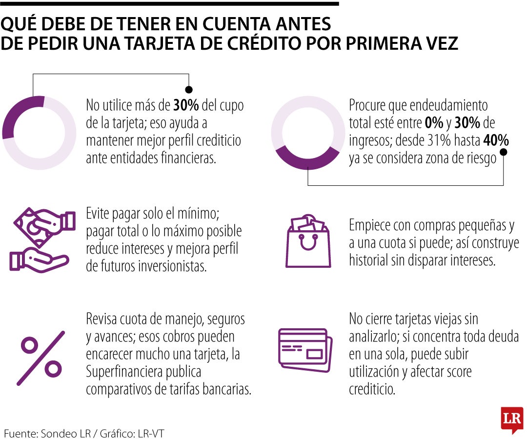 Qué debe de tener en cuenta antes de pedir una tarjeta de crédito por primera vez