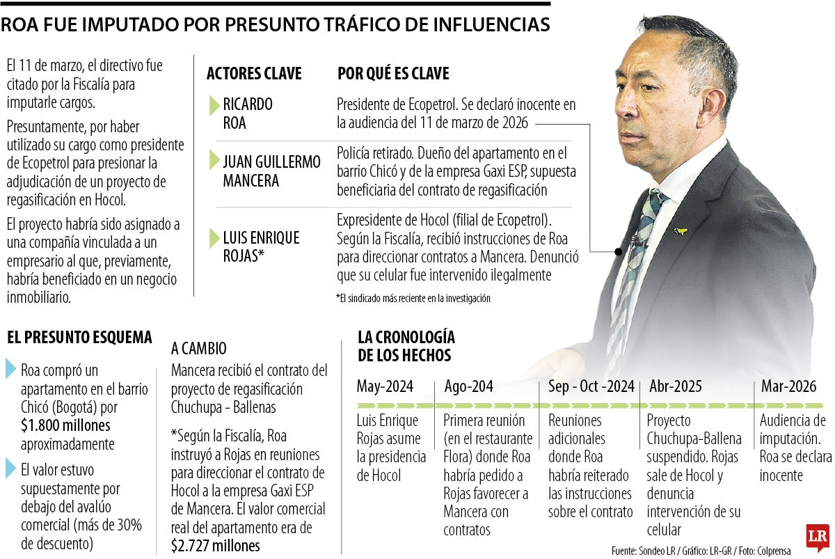 Ricardo Roa fue imputado por presunto tráfico de influencias