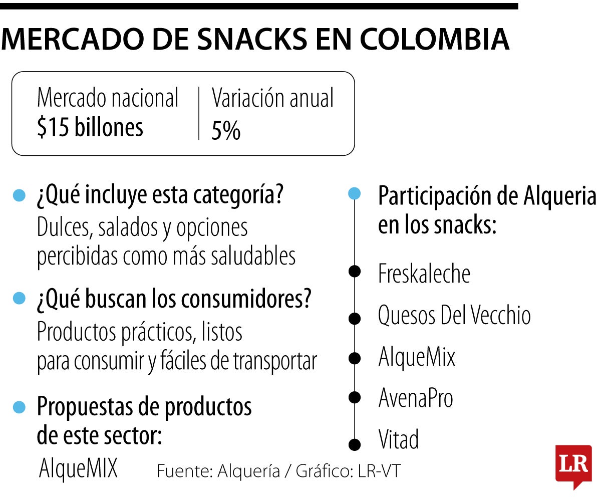 Mercado de snacks