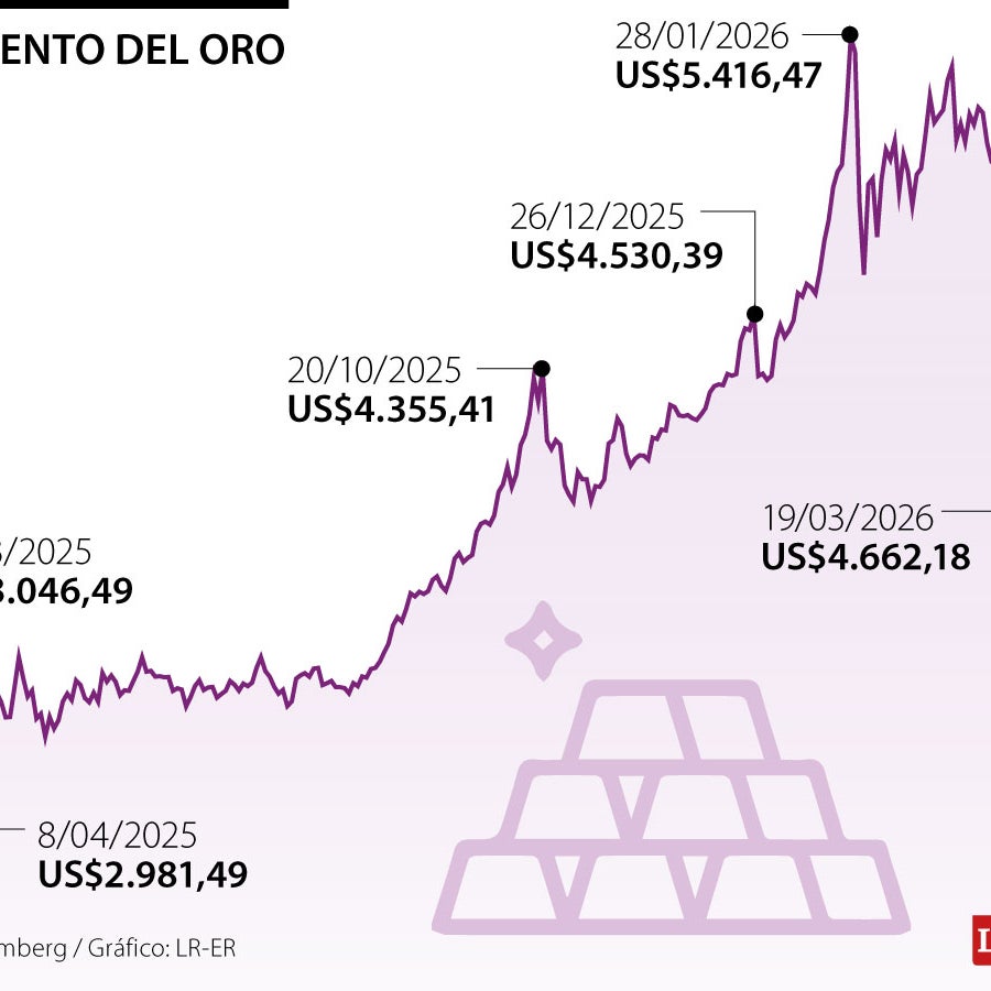 Precio del oro cae a su nivel más bajo en más de un mes por tono ...