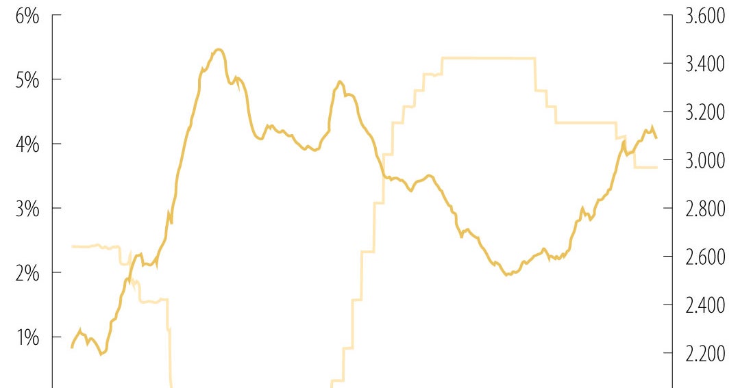 El oro y la plata se desploman y se frenan esperanzas de bajada de ...