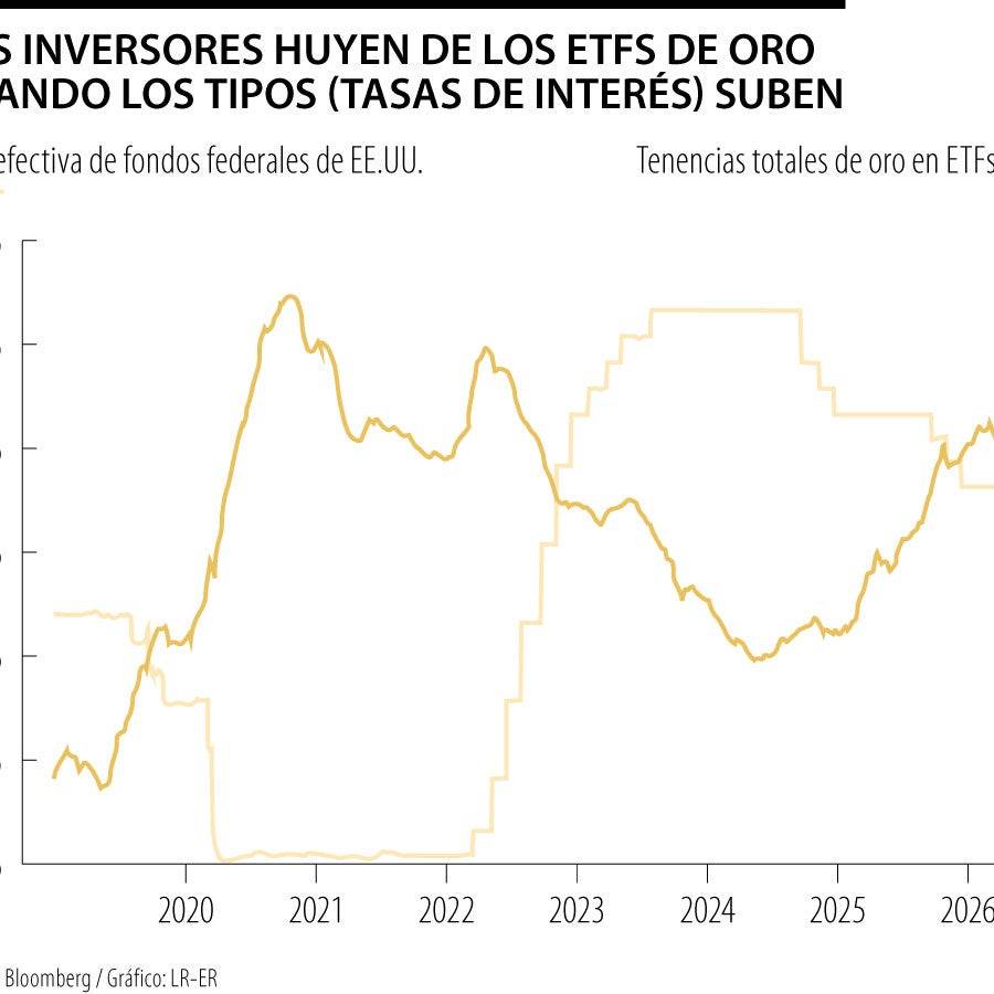 El oro y la plata se desploman y se frenan esperanzas de bajada de ...