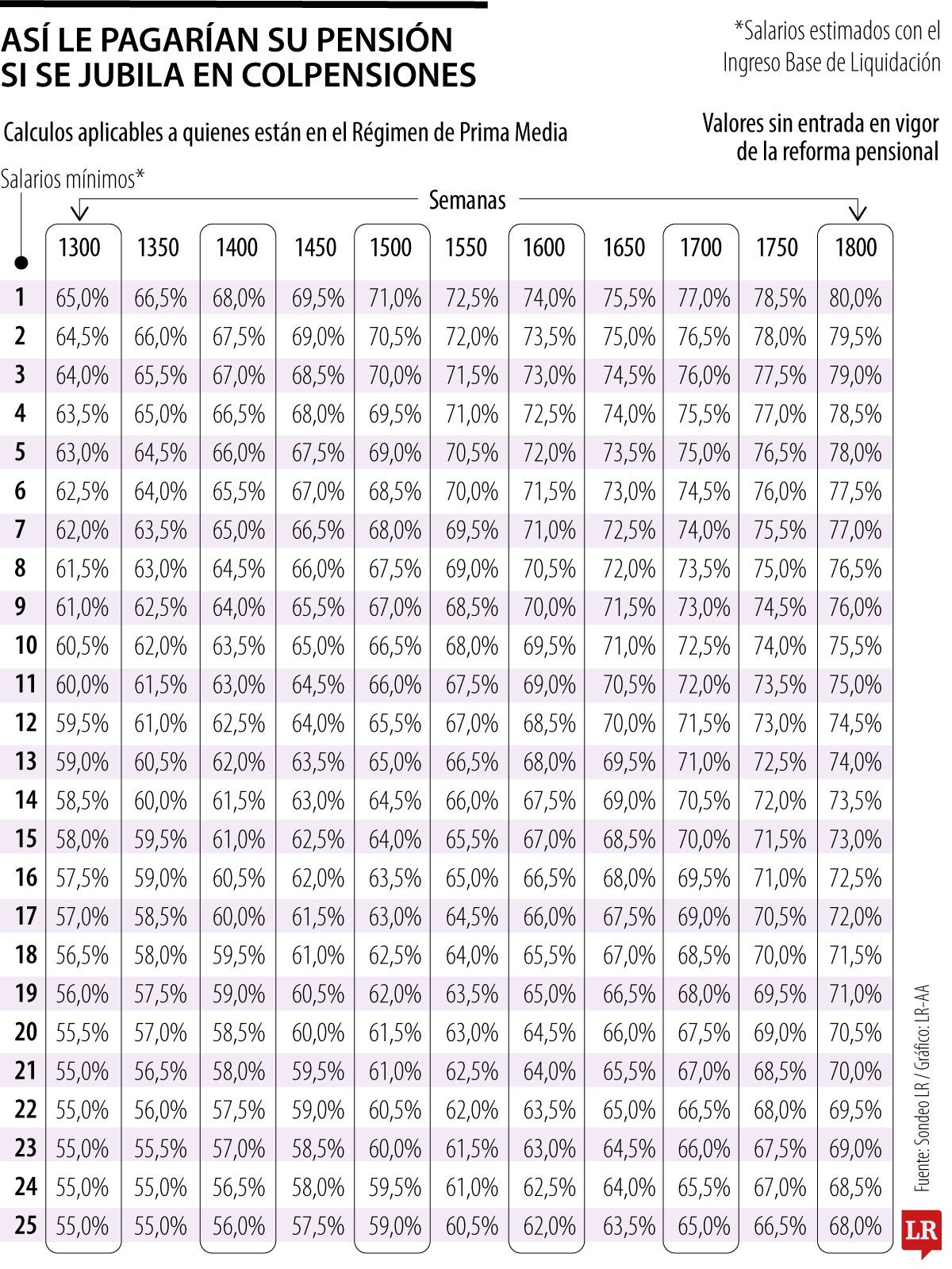Lo que recibirá de mesada una vez se pensione