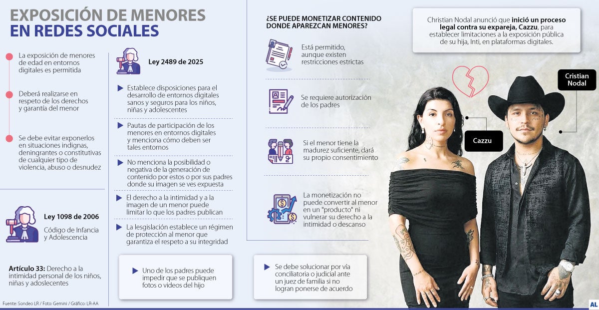 Los padres pueden impedir que su hijo salga en redes