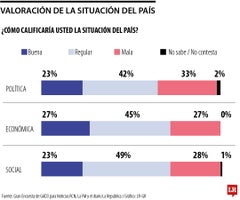Así está el panorama en el país