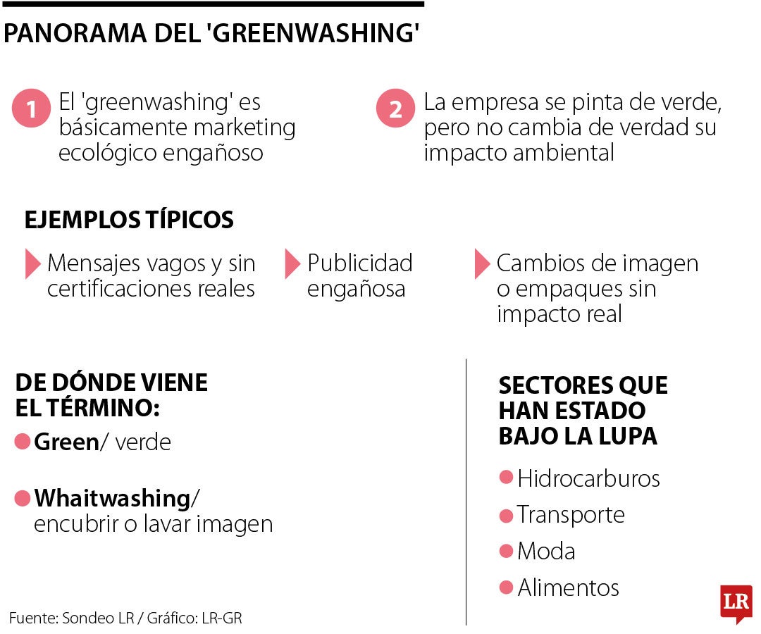Panorama del greenwashing.