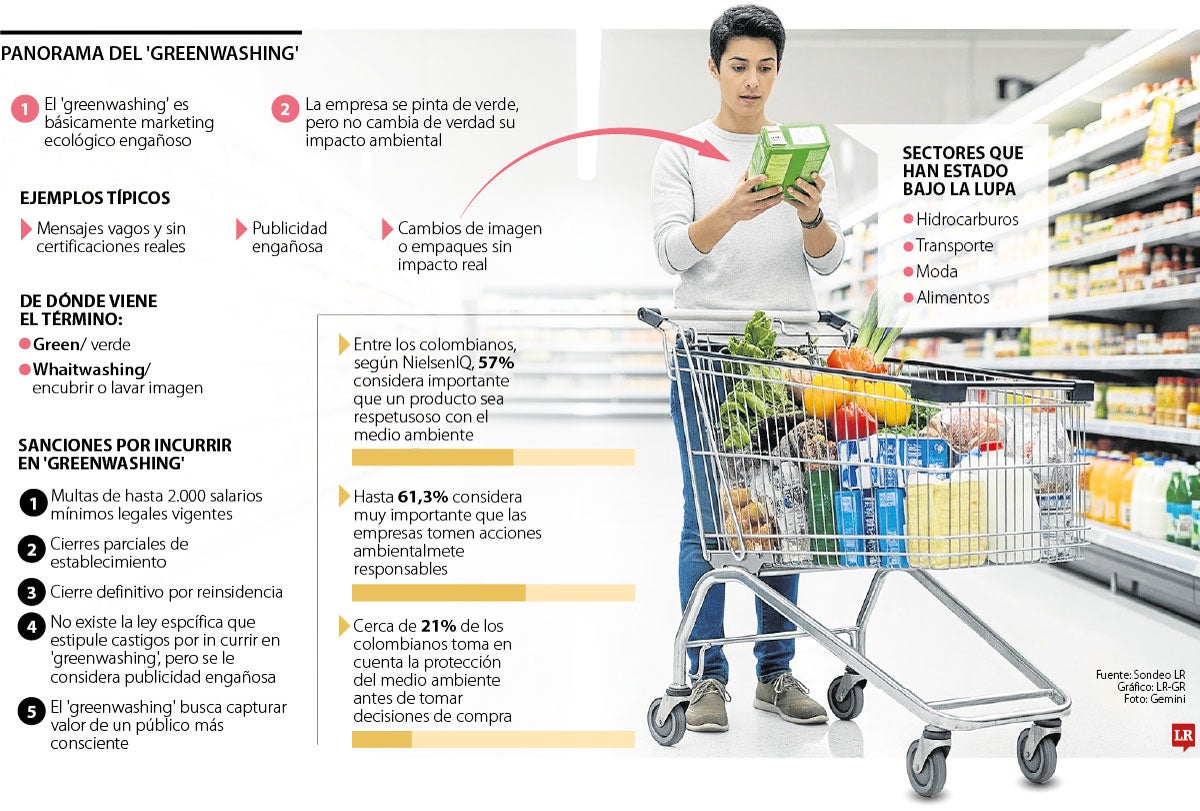 Panorama del greenwashing.