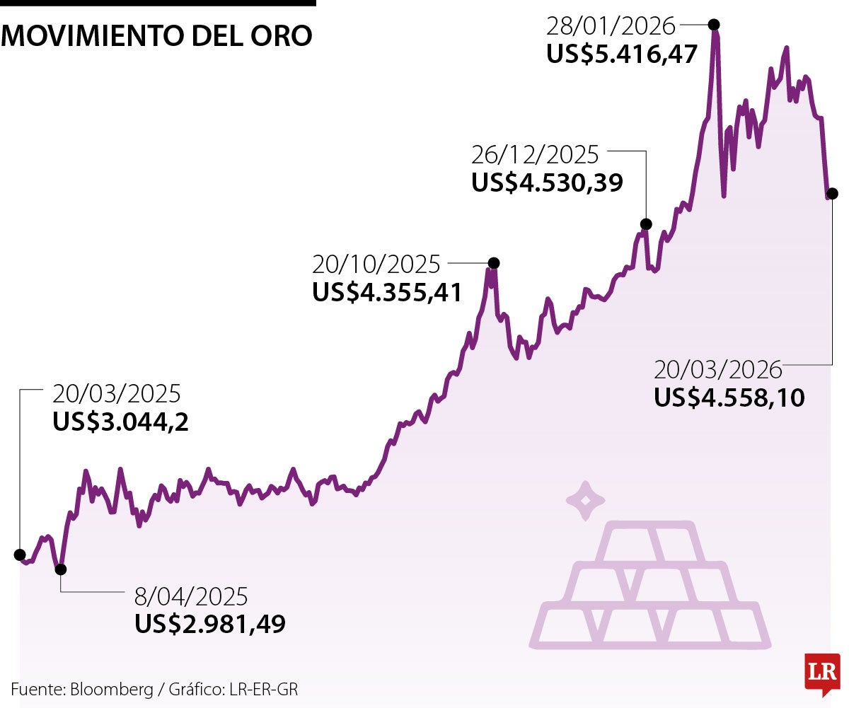 Expectativas del MSCI Colcap