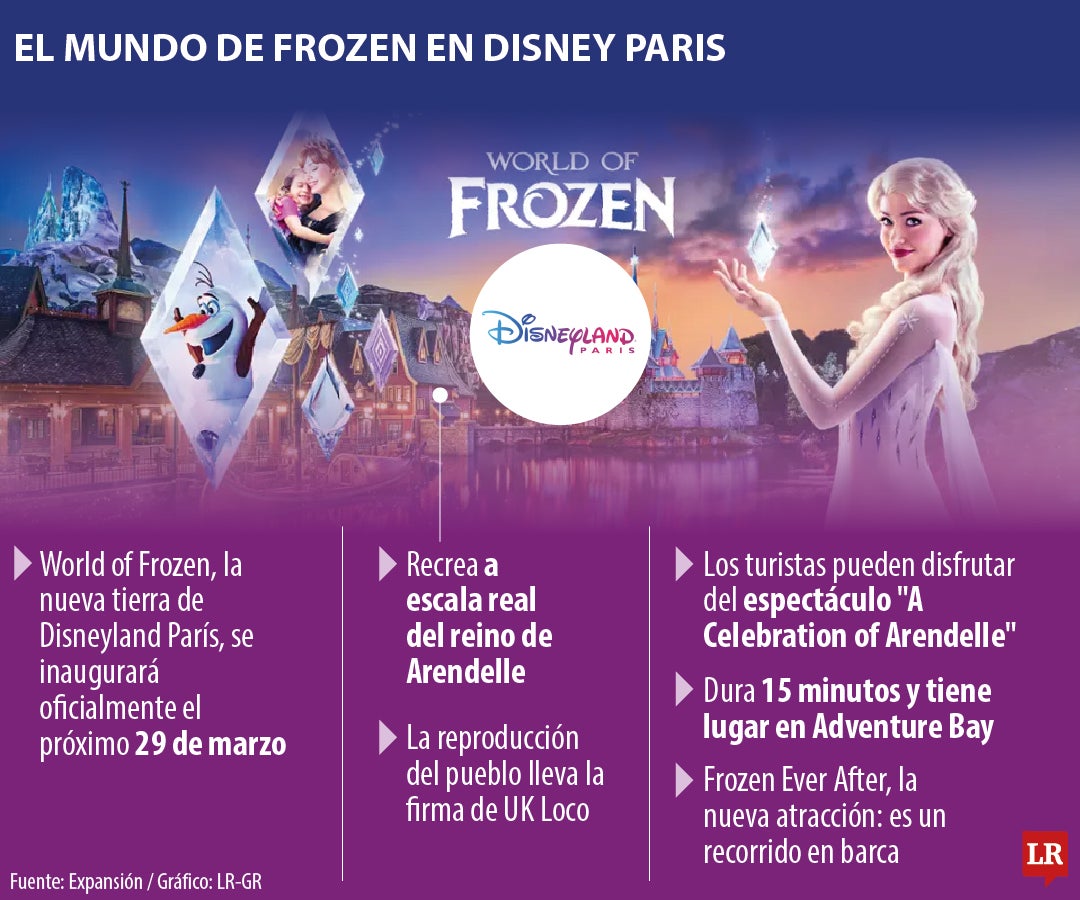 Lo nuevo que trae Disney París