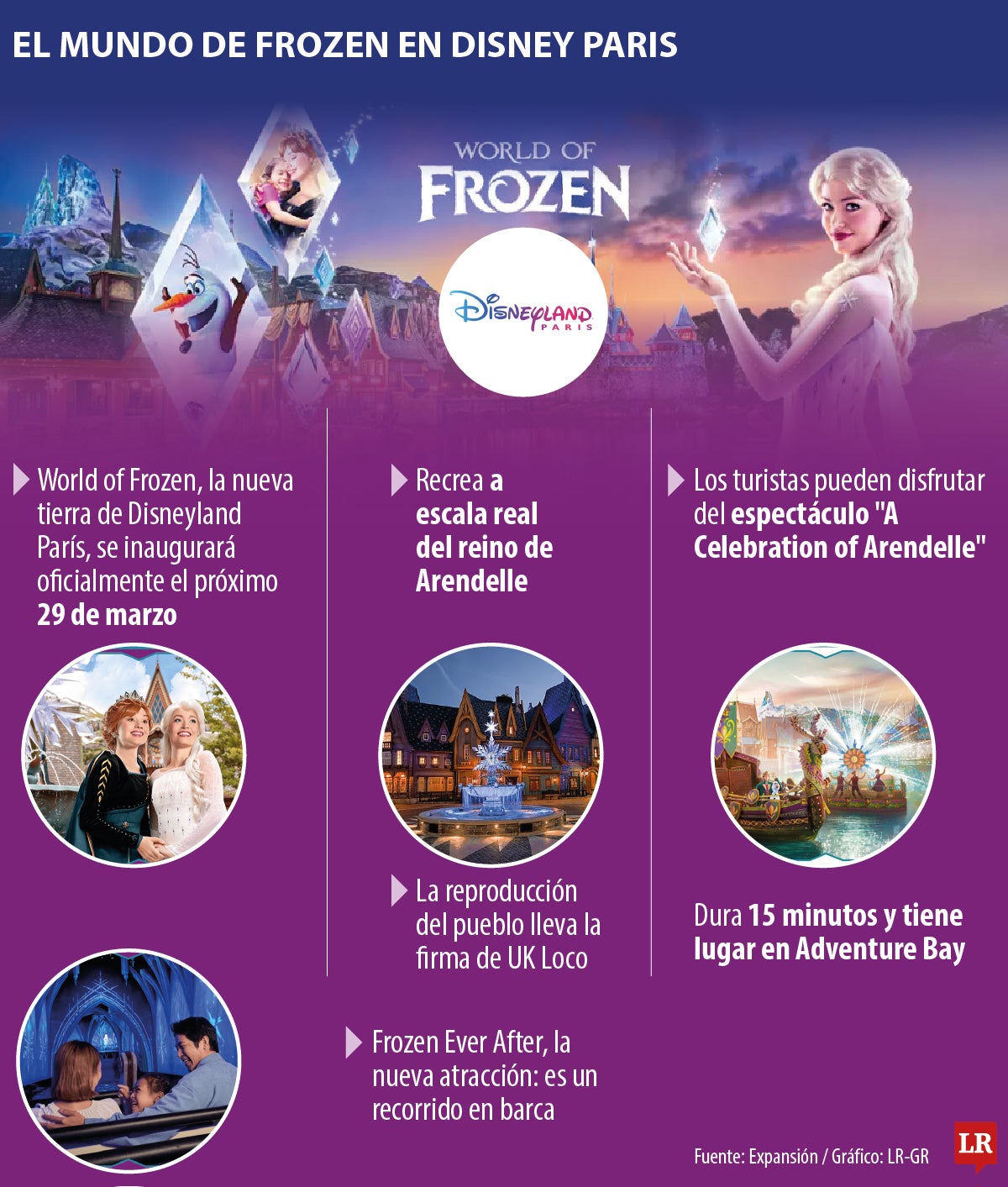 Lo nuevo que trae Disney París