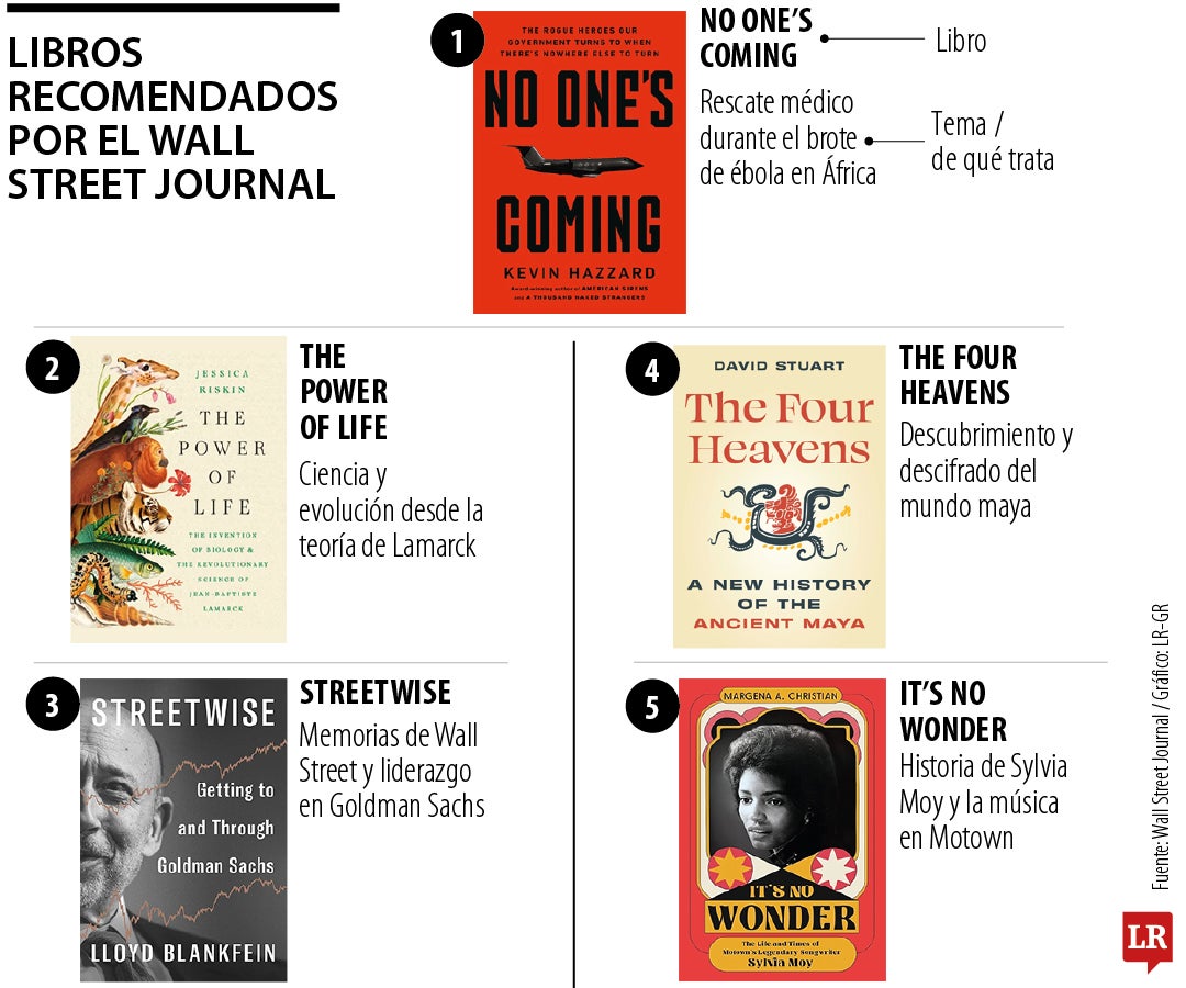 The Wall Street Journal recomienda 11 libros