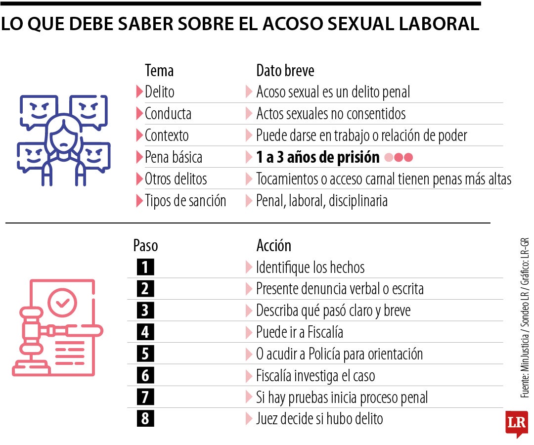 Las claves para entender el acoso laboral sexual