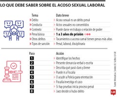 Las claves para entender el acoso laboral sexual Las claves para entender el acoso laboral sexual
