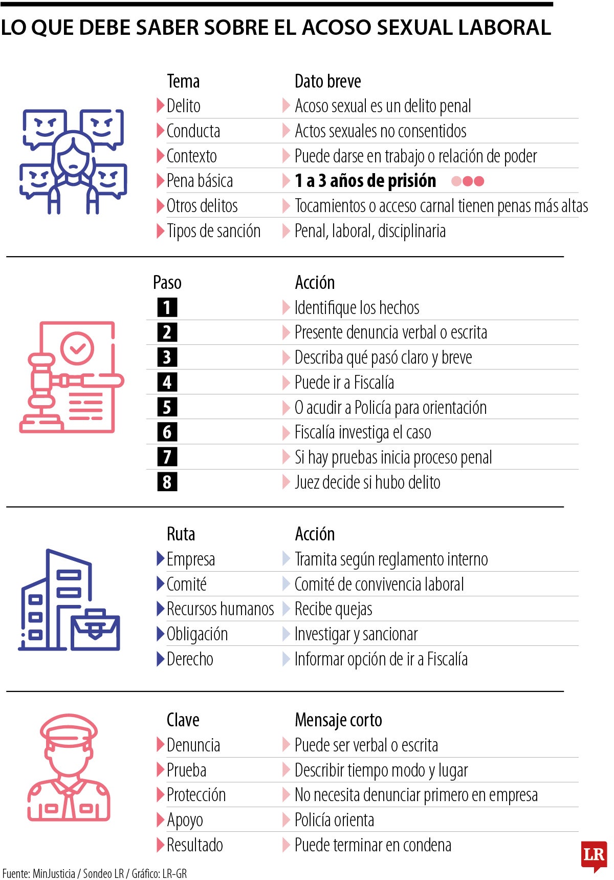 Las claves para entender el acoso laboral sexual