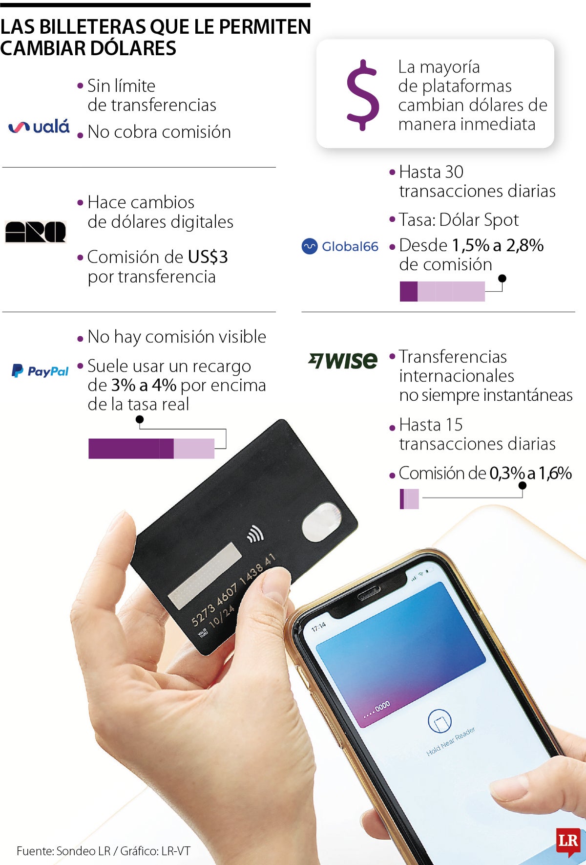 Las billeteras que cambian dólares de forma inmediata