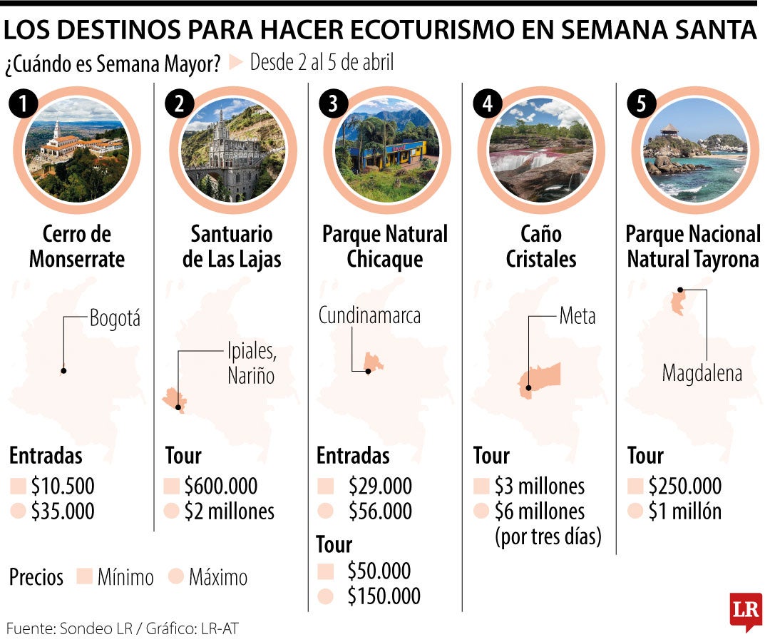 Destinos para hacer ecoturismo